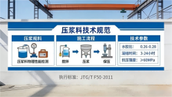 泰宁本地工厂讲解：说一遍公路压浆料和铁路压浆料的区别