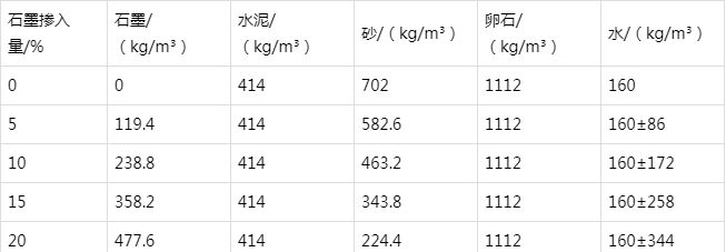 泰宁防静电水泥砂浆怎么做(附配比及施工方法)